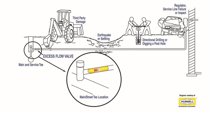 EFVDiagram